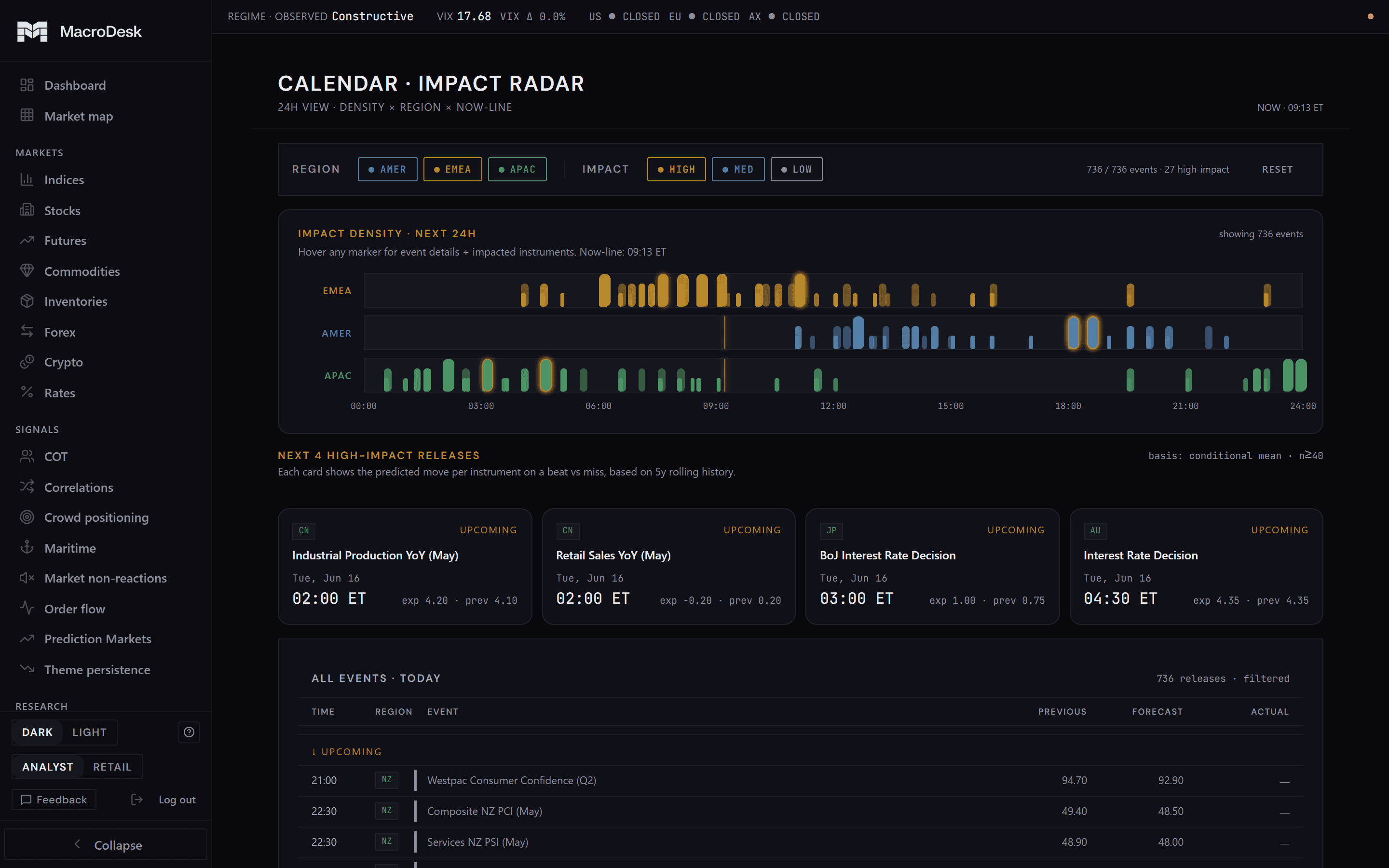 Calendar impact radar