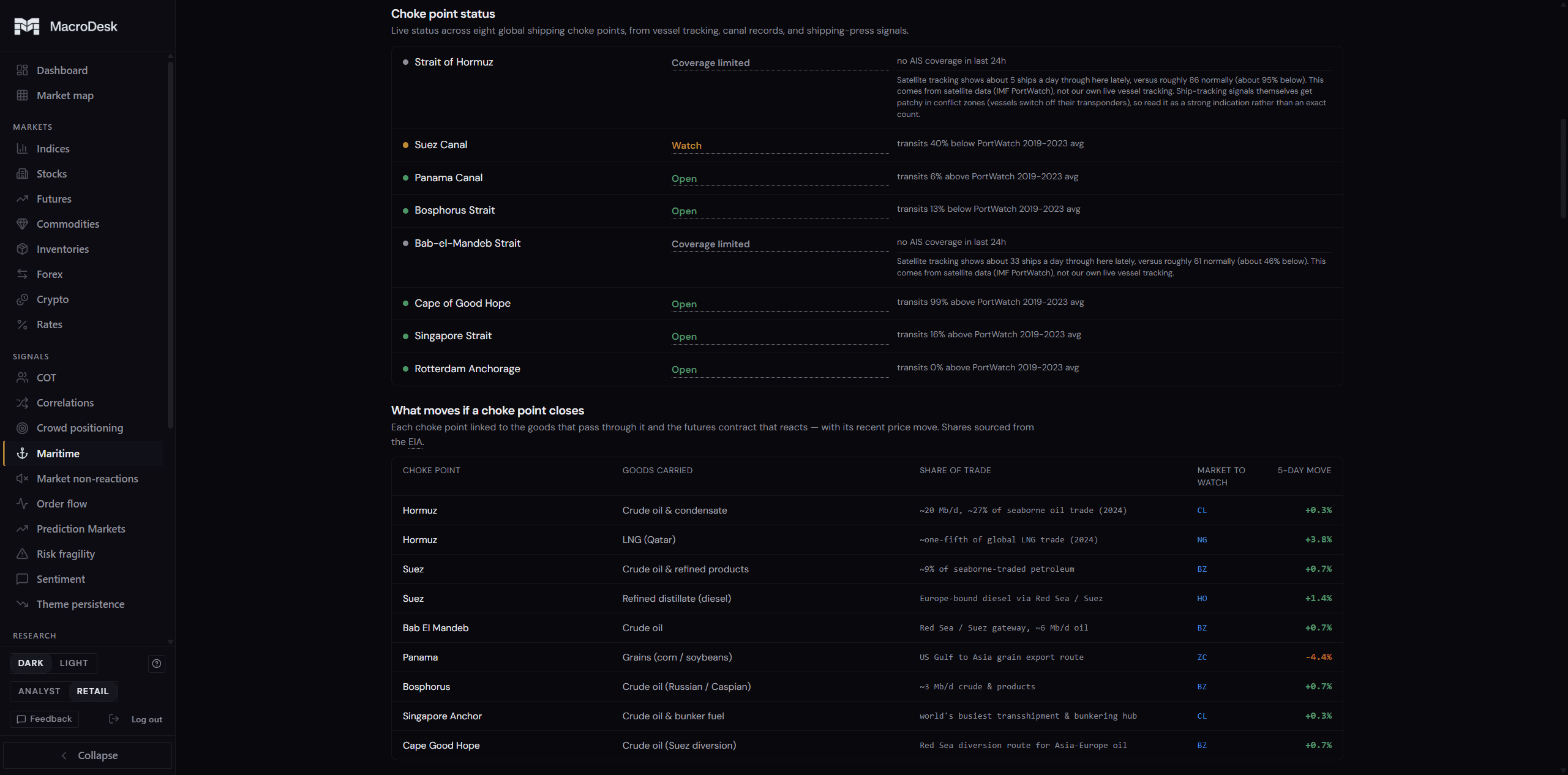 Shipping: chokepoint detail