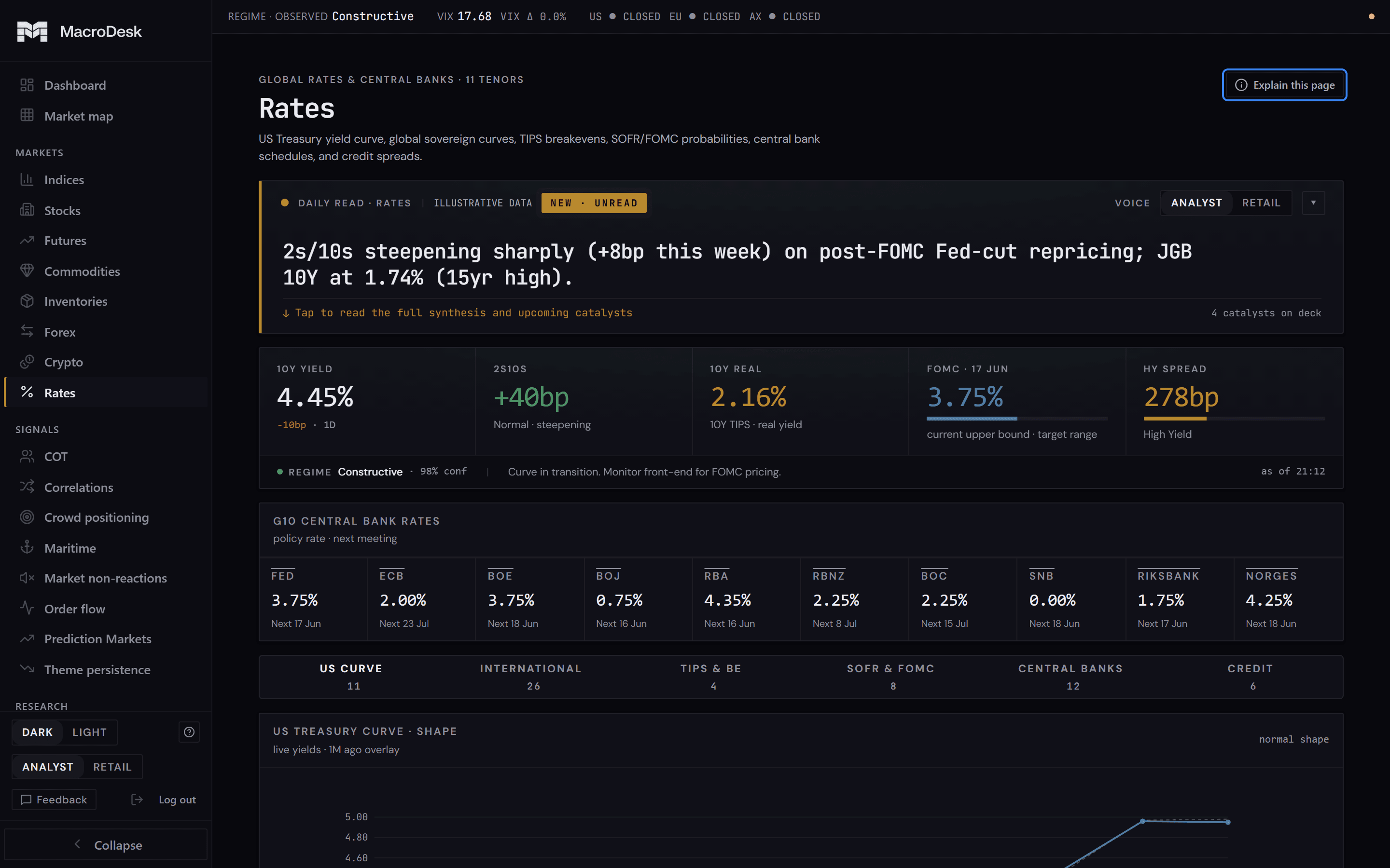 Interest rates